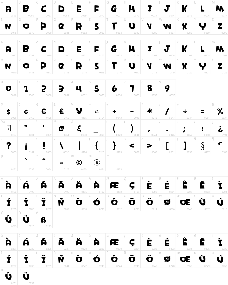 K26 Rambunctious Character Map