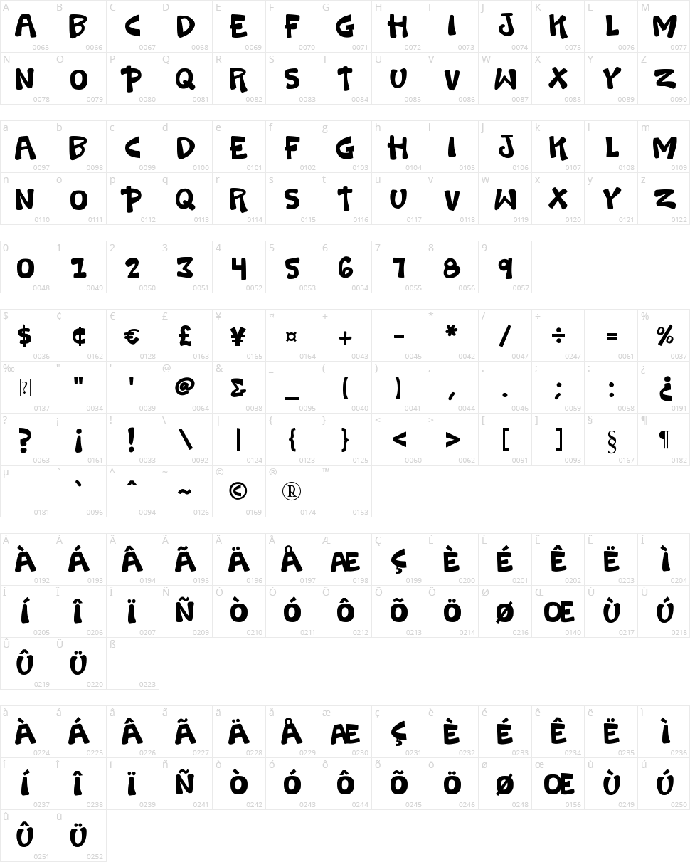 K26 Swashbuckle Character Map