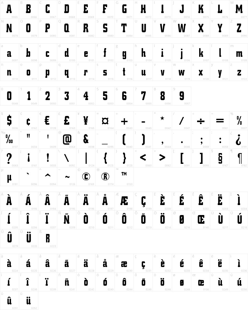K.O. Activista Character Map