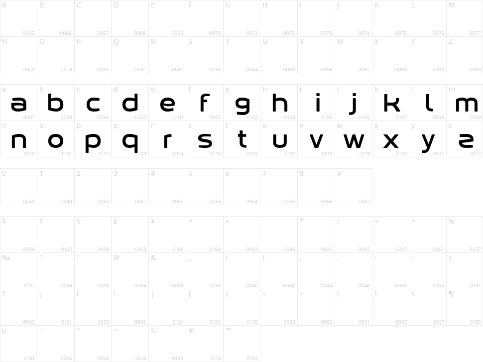 Kabegnos Character Map