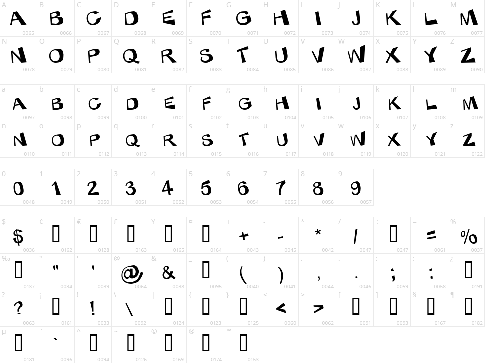 KaBlam ! Character Map