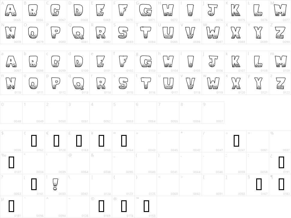 KaBlooie! Character Map