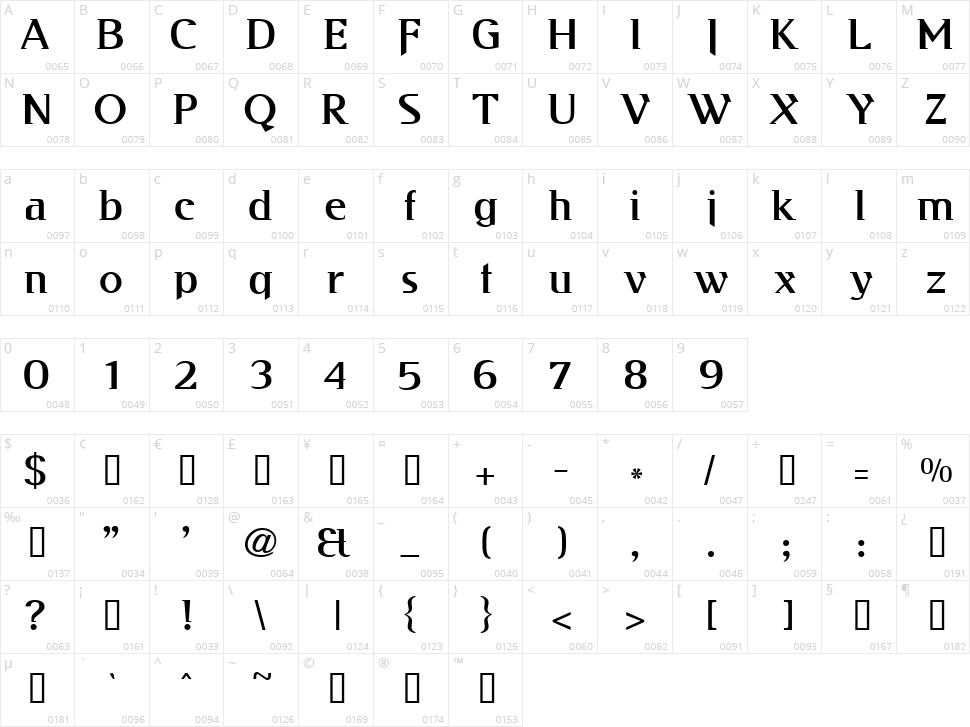 Kabos Gyula Character Map