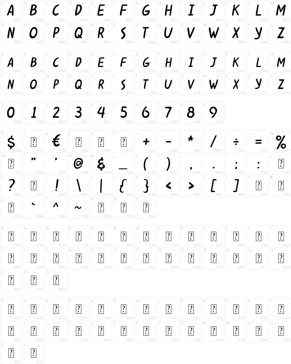 Kabuh Rivs Character Map