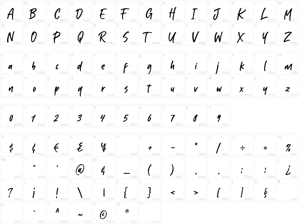 Kabut Hitam Character Map