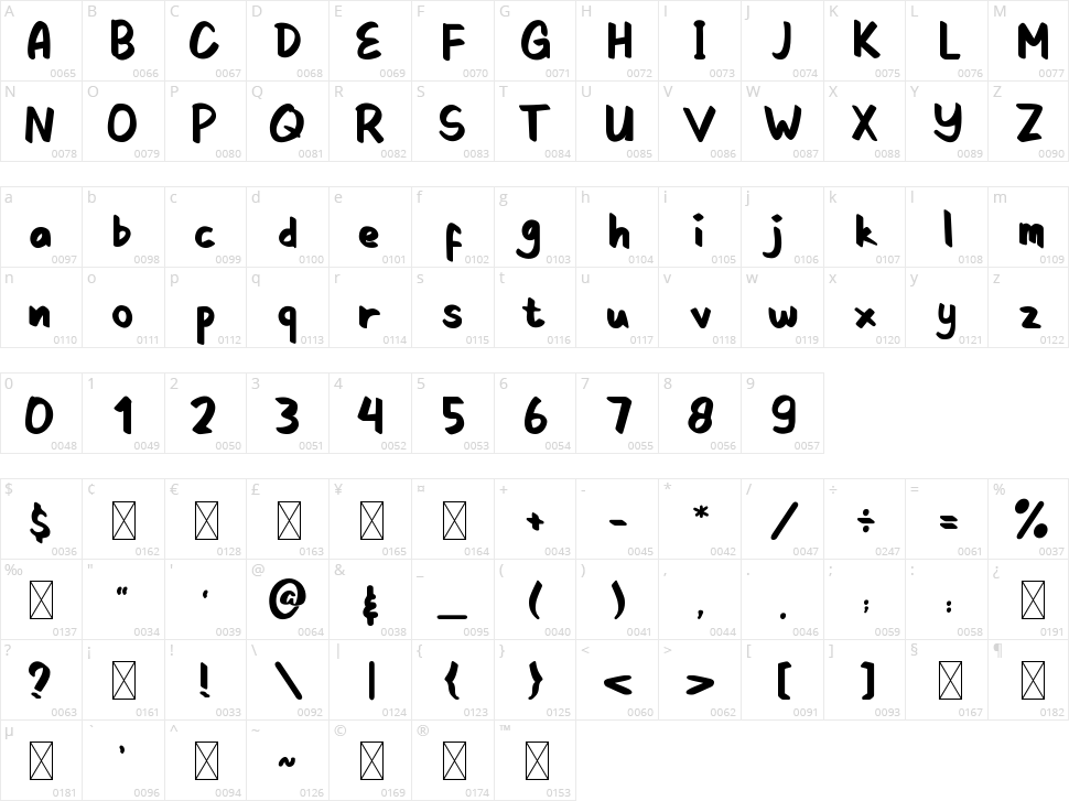 Kacang Goreng Character Map