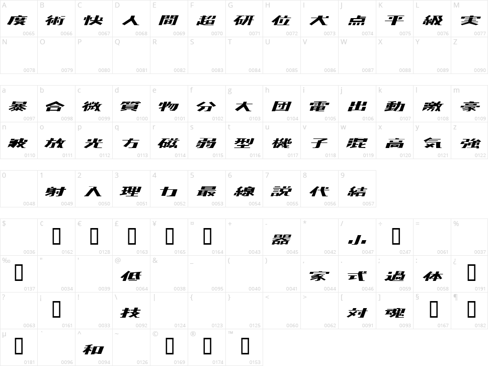 Kaden Character Map
