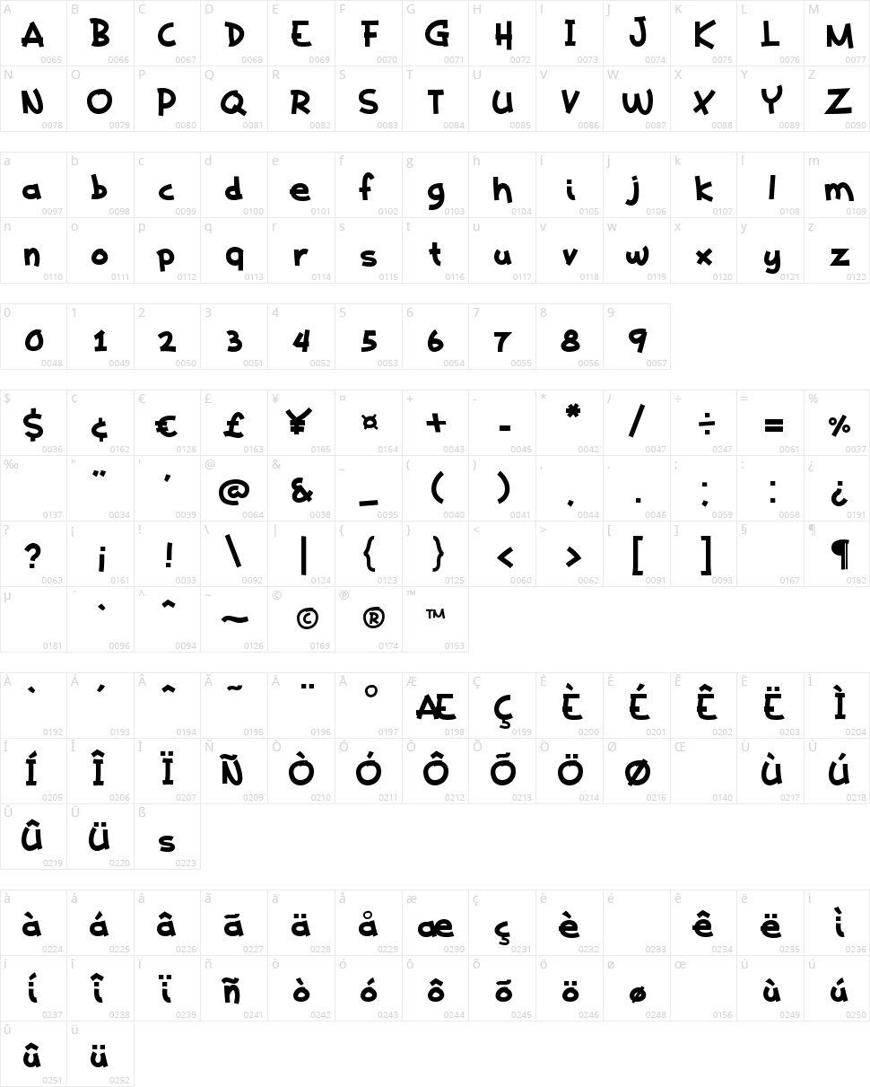 Kaeden Character Map