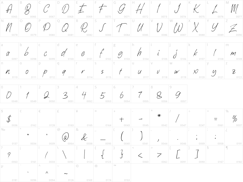 Kaeliwritten Character Map