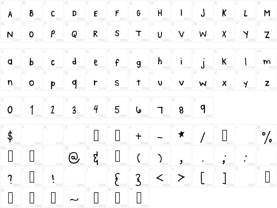 Kaes Handwriting Character Map