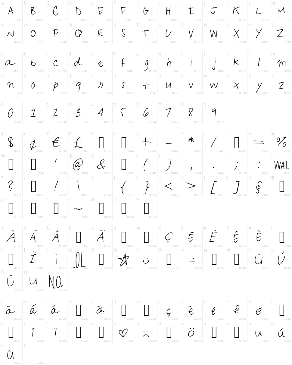 KafeisCaf Character Map