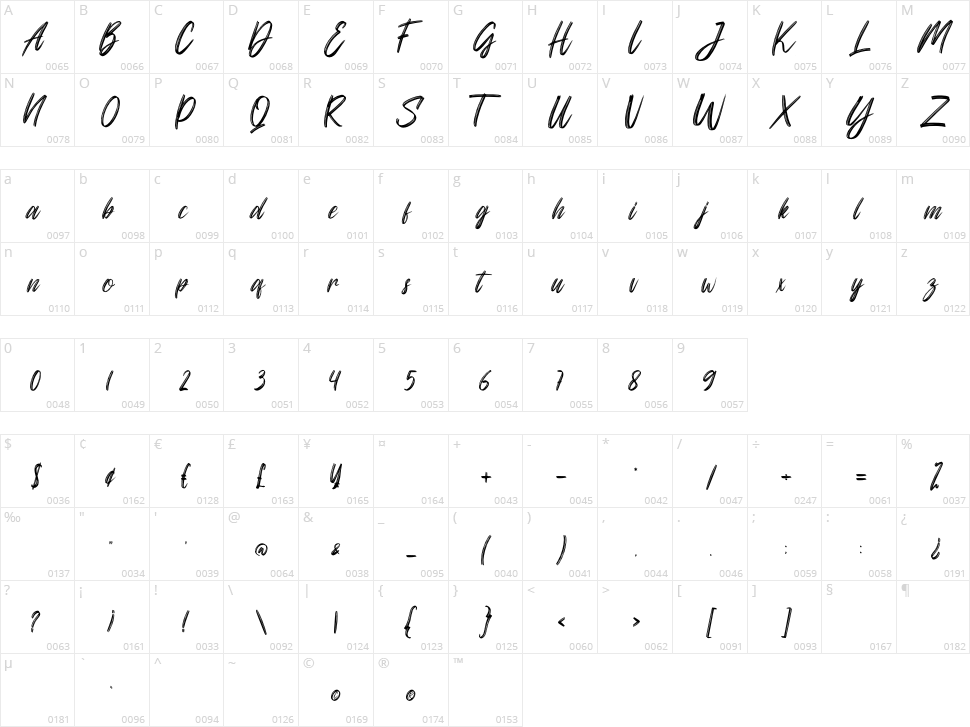 Kafflass Character Map
