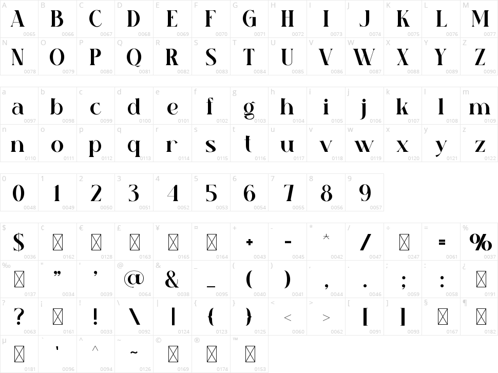 Kafiyeh Character Map