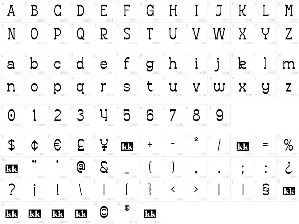 Kafkey Character Map