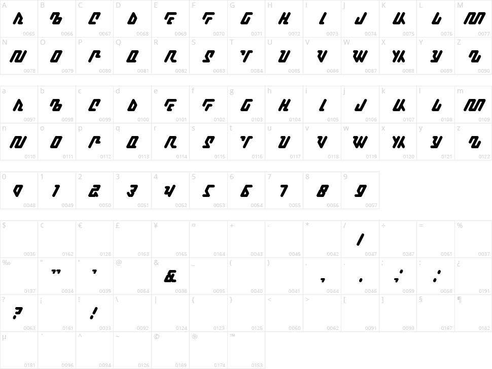 Kagena Character Map