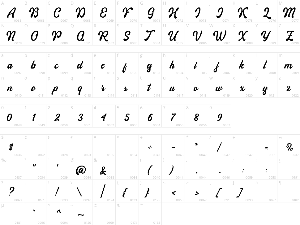 Kaglia Character Map