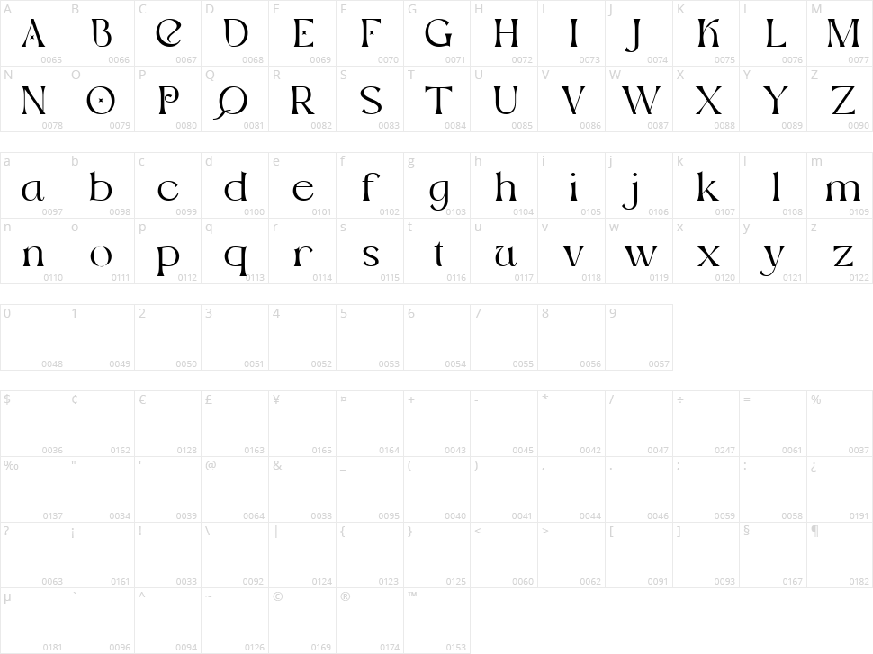 Kagnue Character Map