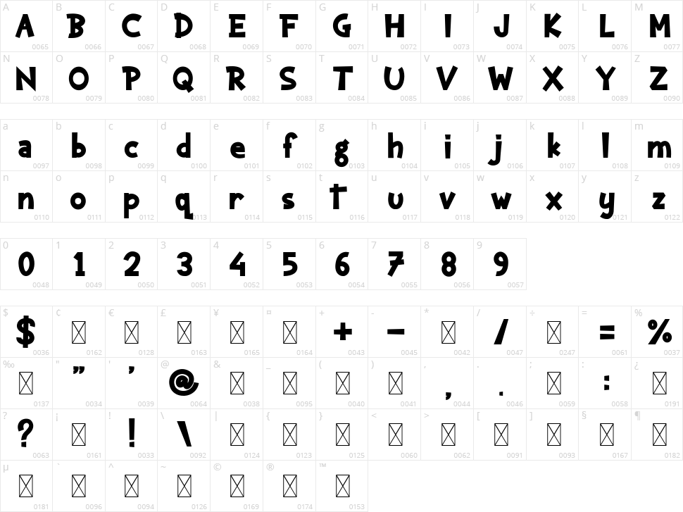 Kaharsa Character Map