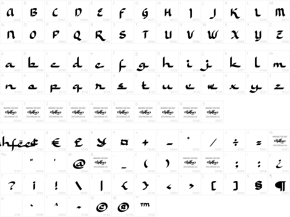 Kahfee Character Map