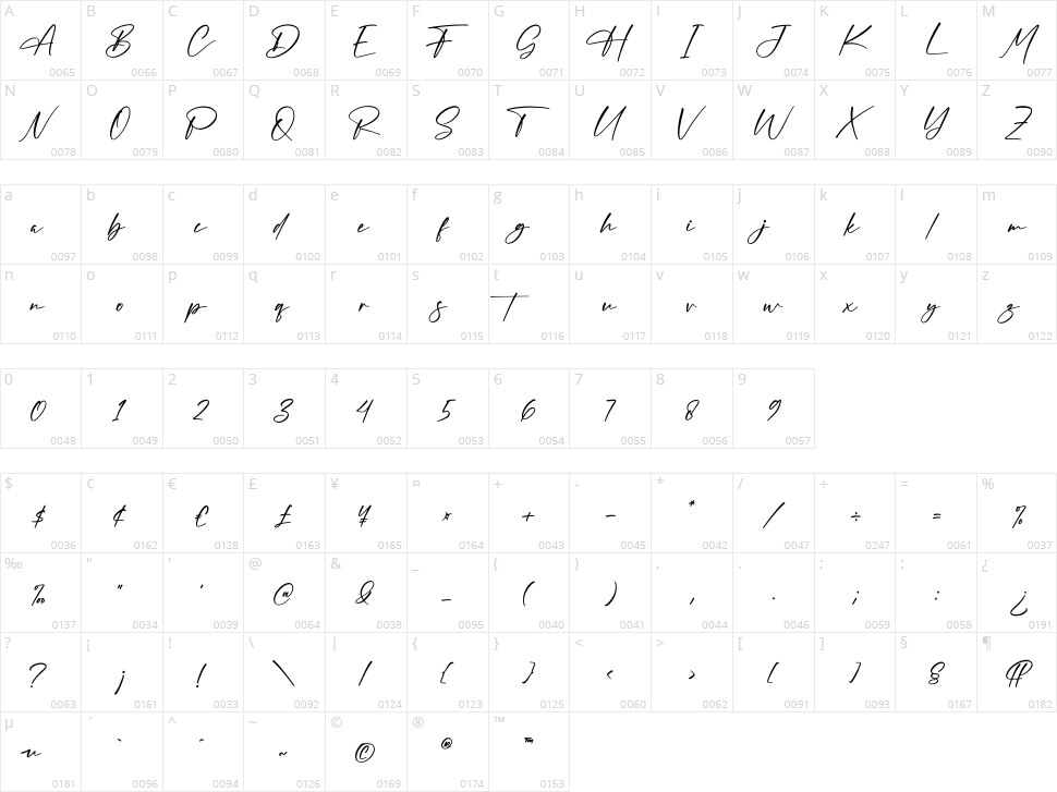 Kahistto Character Map