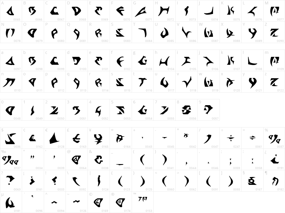 Kahless Character Map