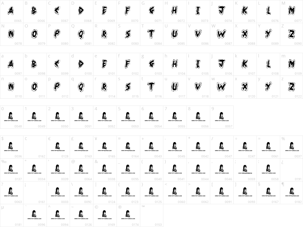 Kahuna Island Character Map
