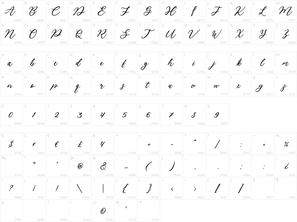 Kailey Latief Character Map