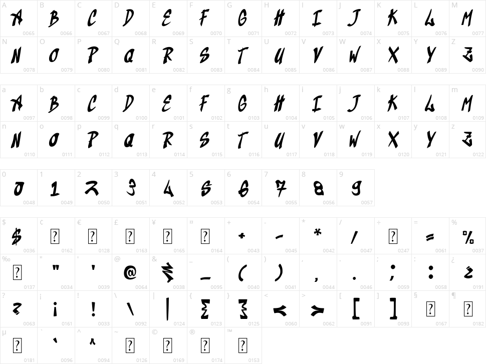 Kaindra Character Map