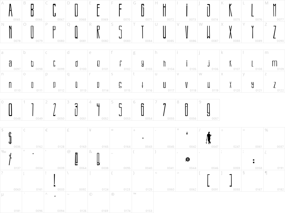 Kaisor Character Map