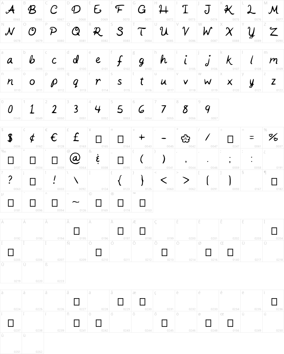Kaits Handwriting Character Map