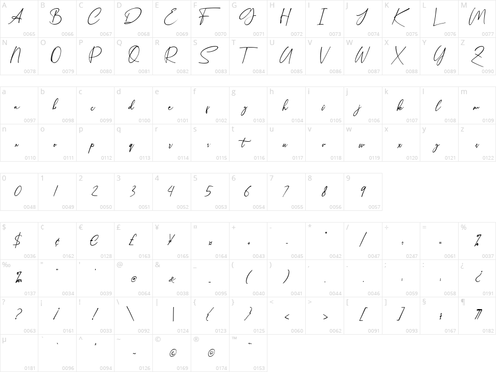 Kaitlyn Character Map
