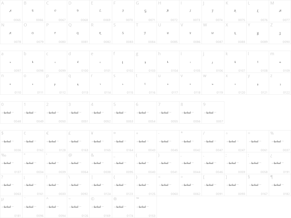 Kaiyila Script Character Map