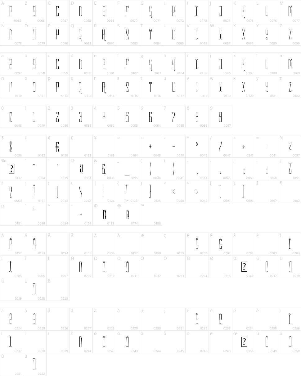 Kakawa Character Map