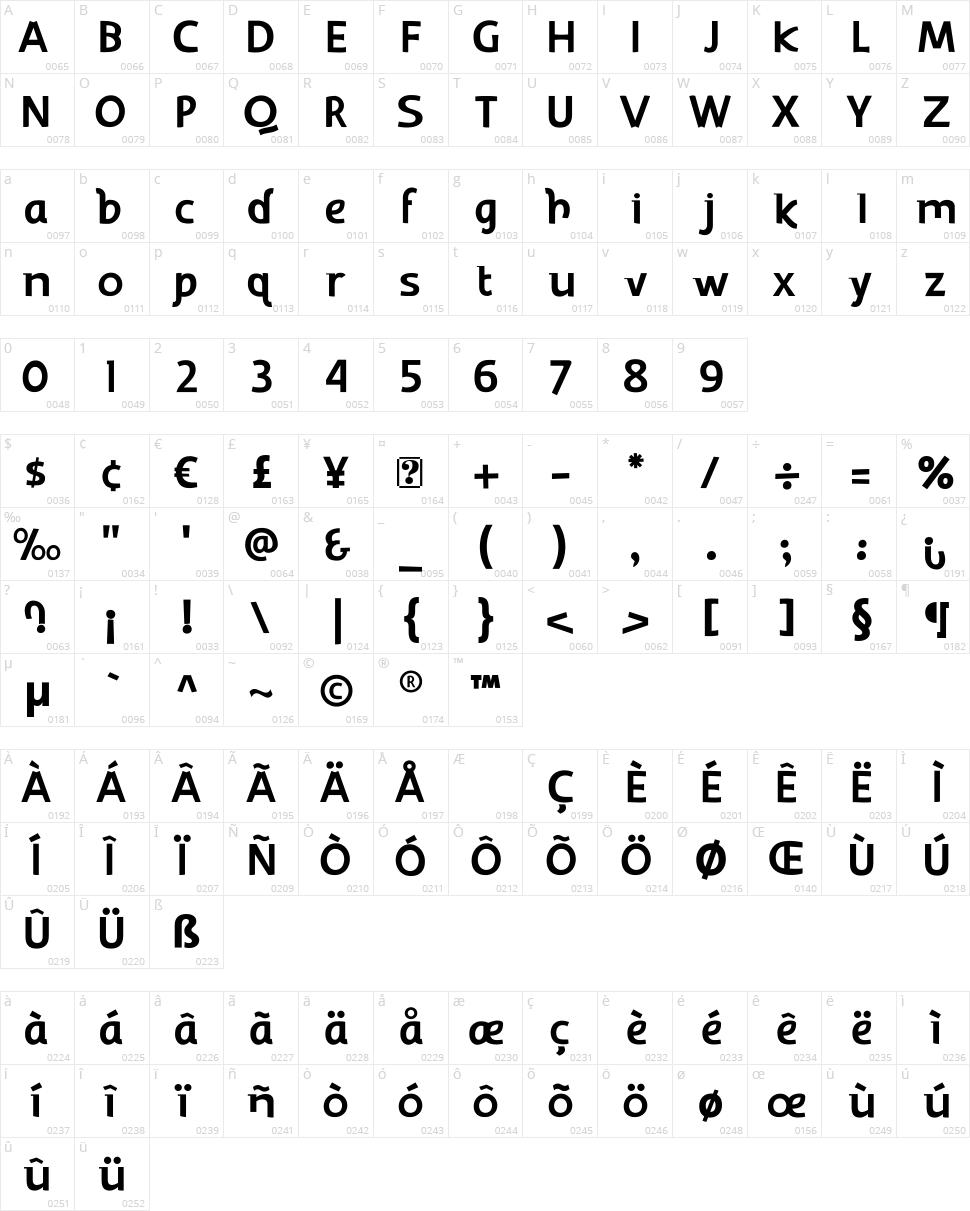 Kakawate Character Map