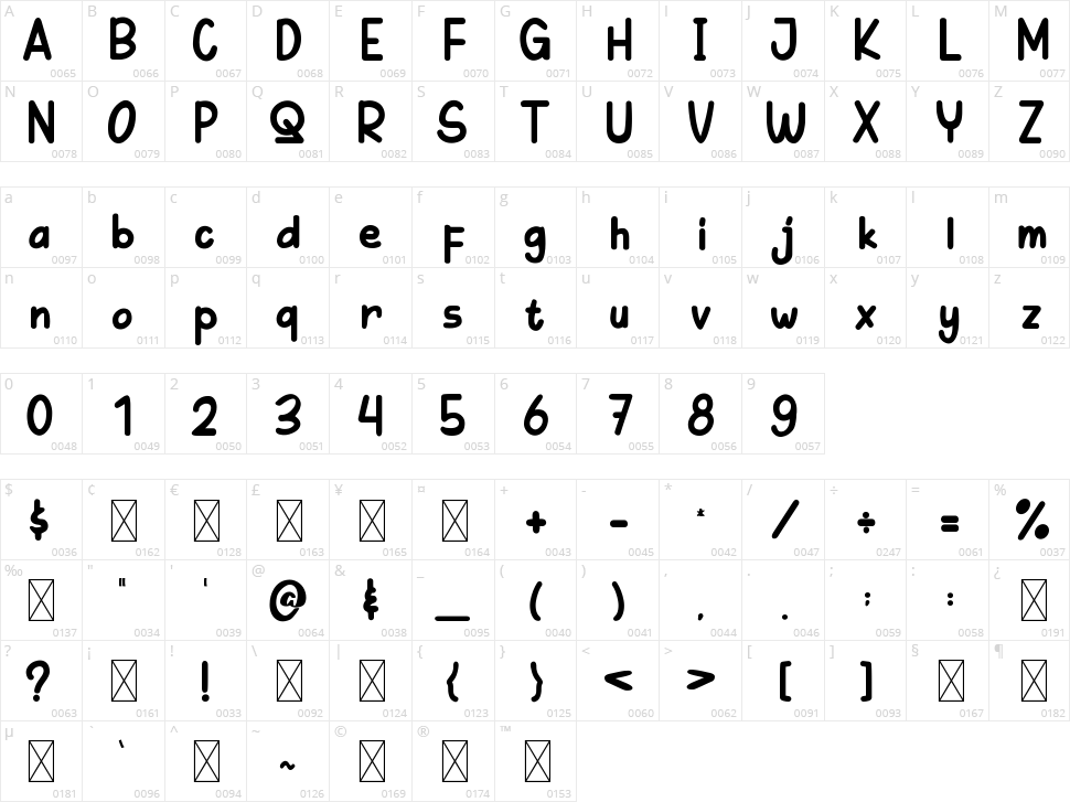 Kaki Kukeko Character Map
