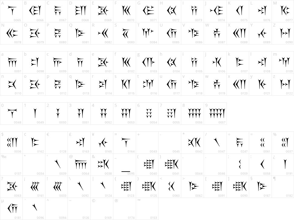 Kakoulookiam Character Map