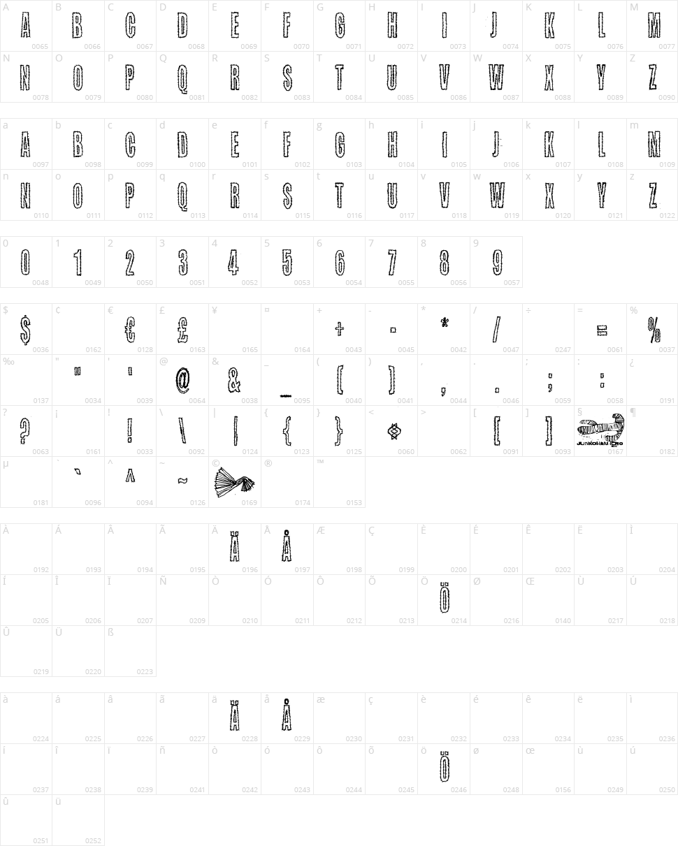 Kaktuspiste Character Map