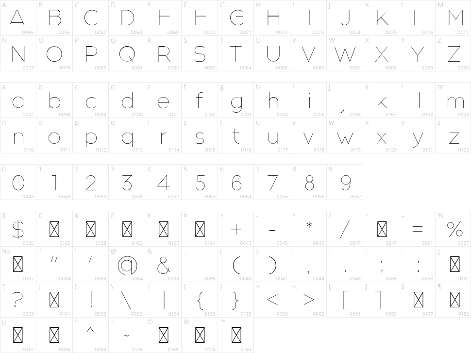 Kakuati Character Map