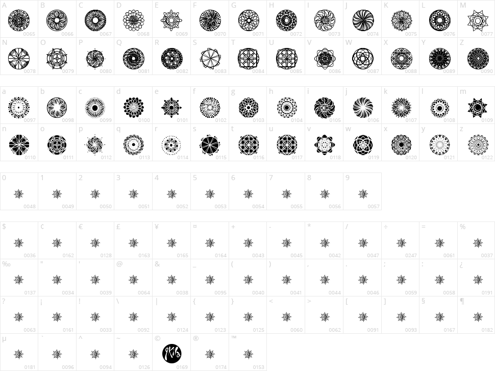 Kaleidoscopic Mind Character Map