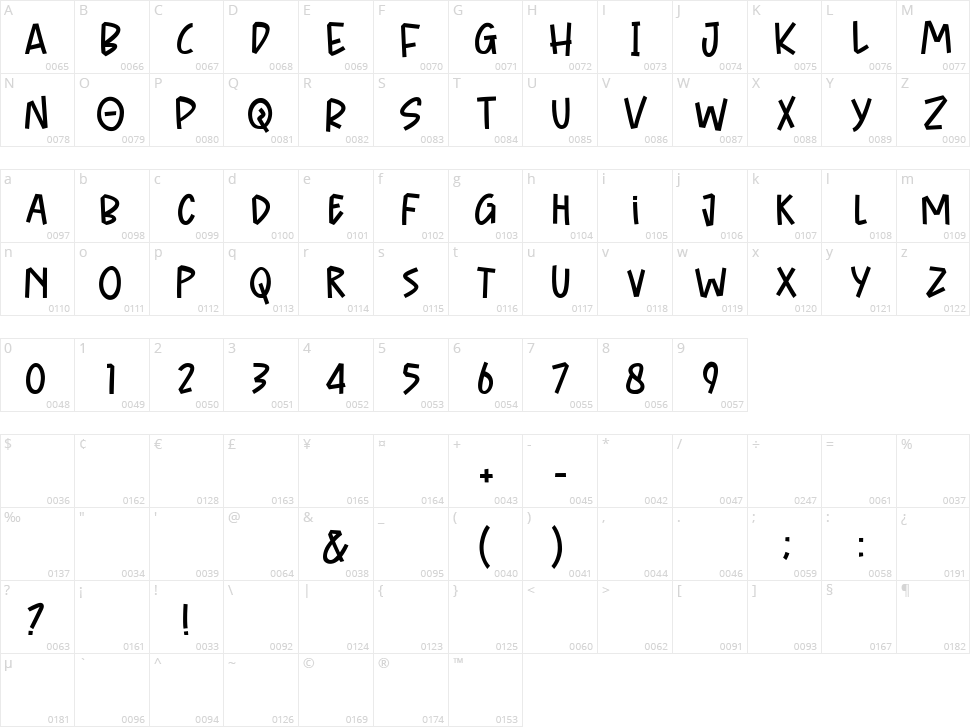 Kalemanja Character Map