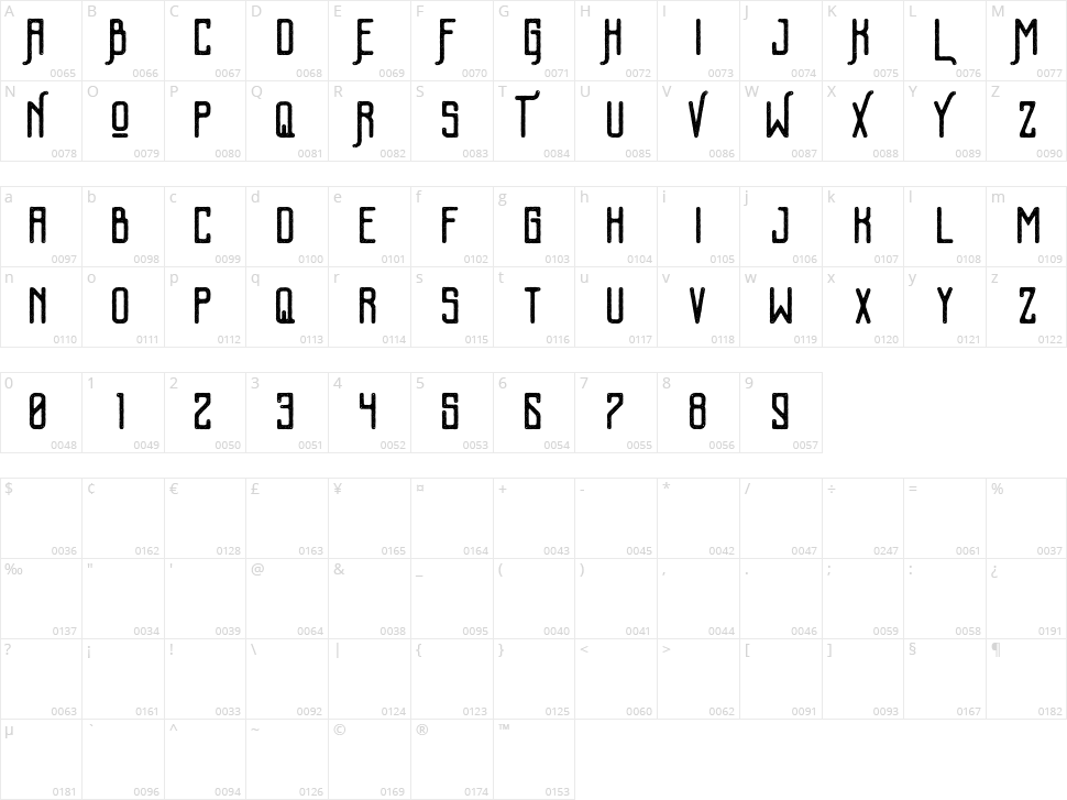 Kalemun Character Map