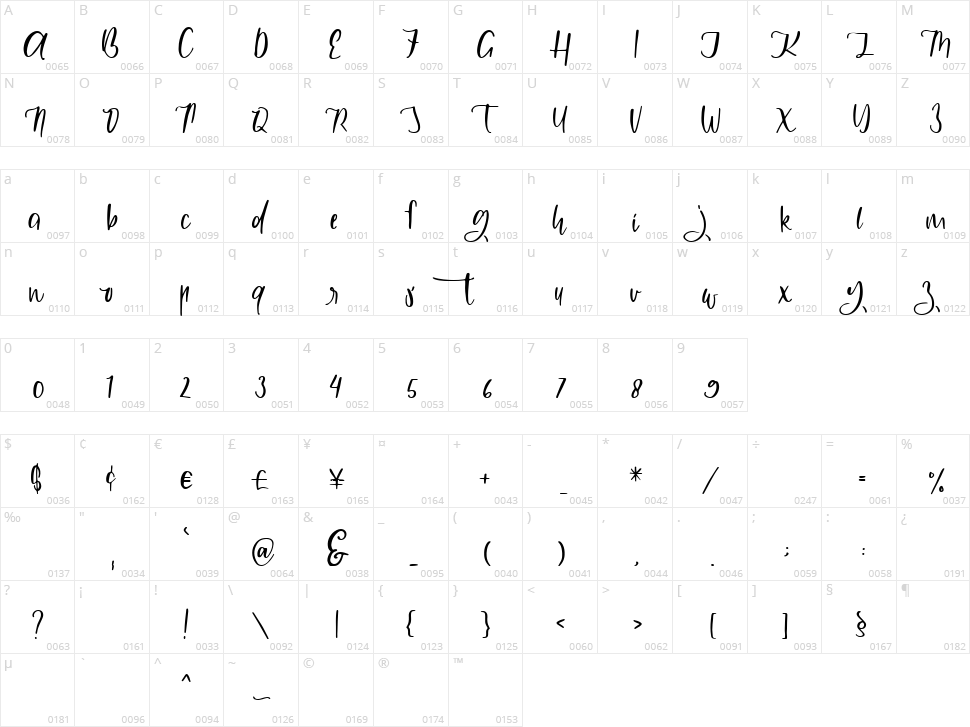 Kaliarta Character Map