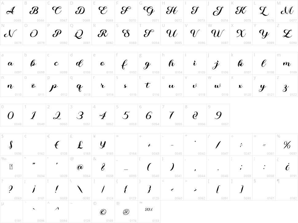 Kalina Character Map