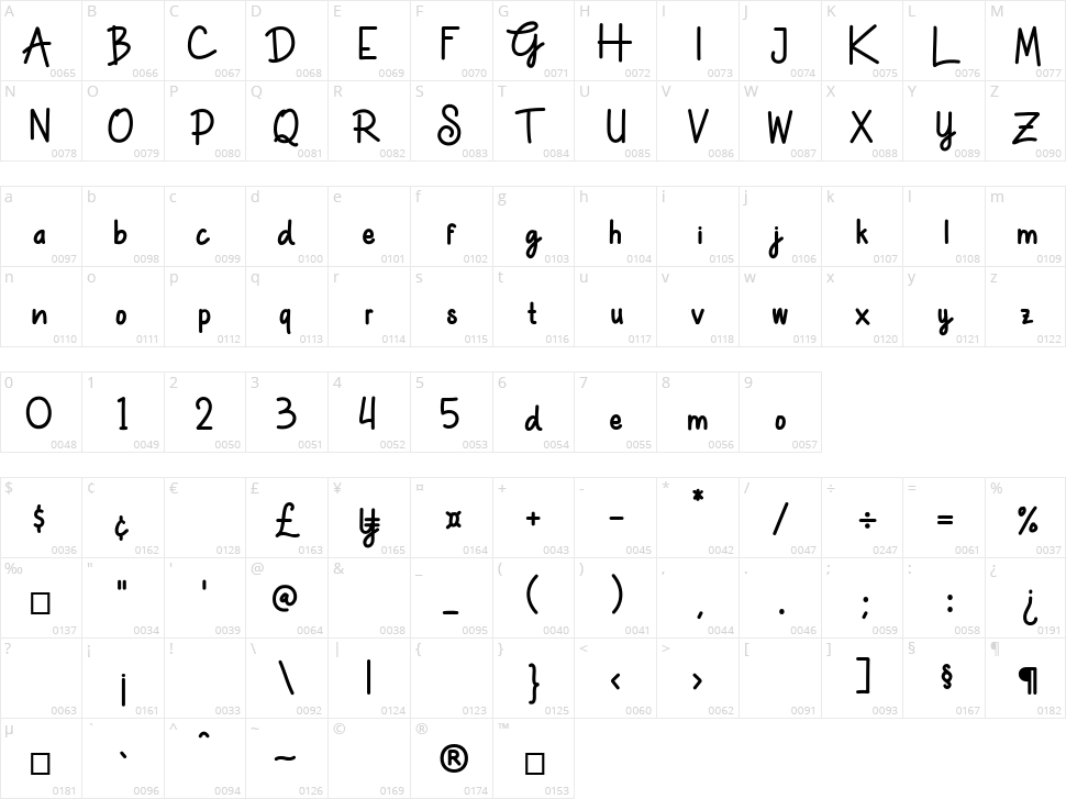 Kalingga Character Map