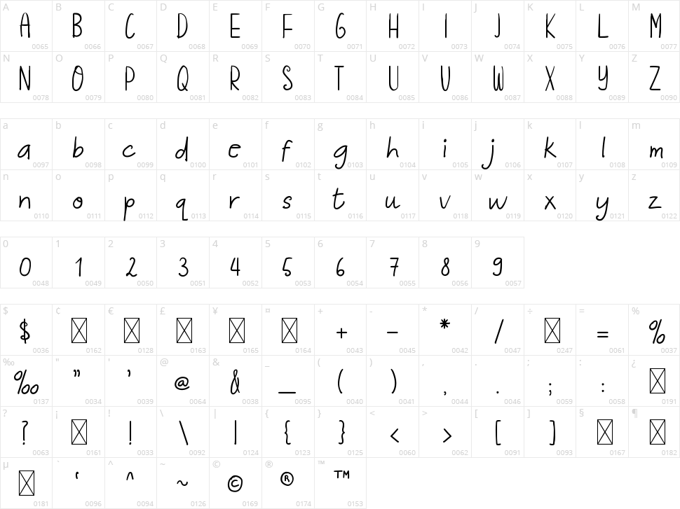 Kalleiyo Character Map