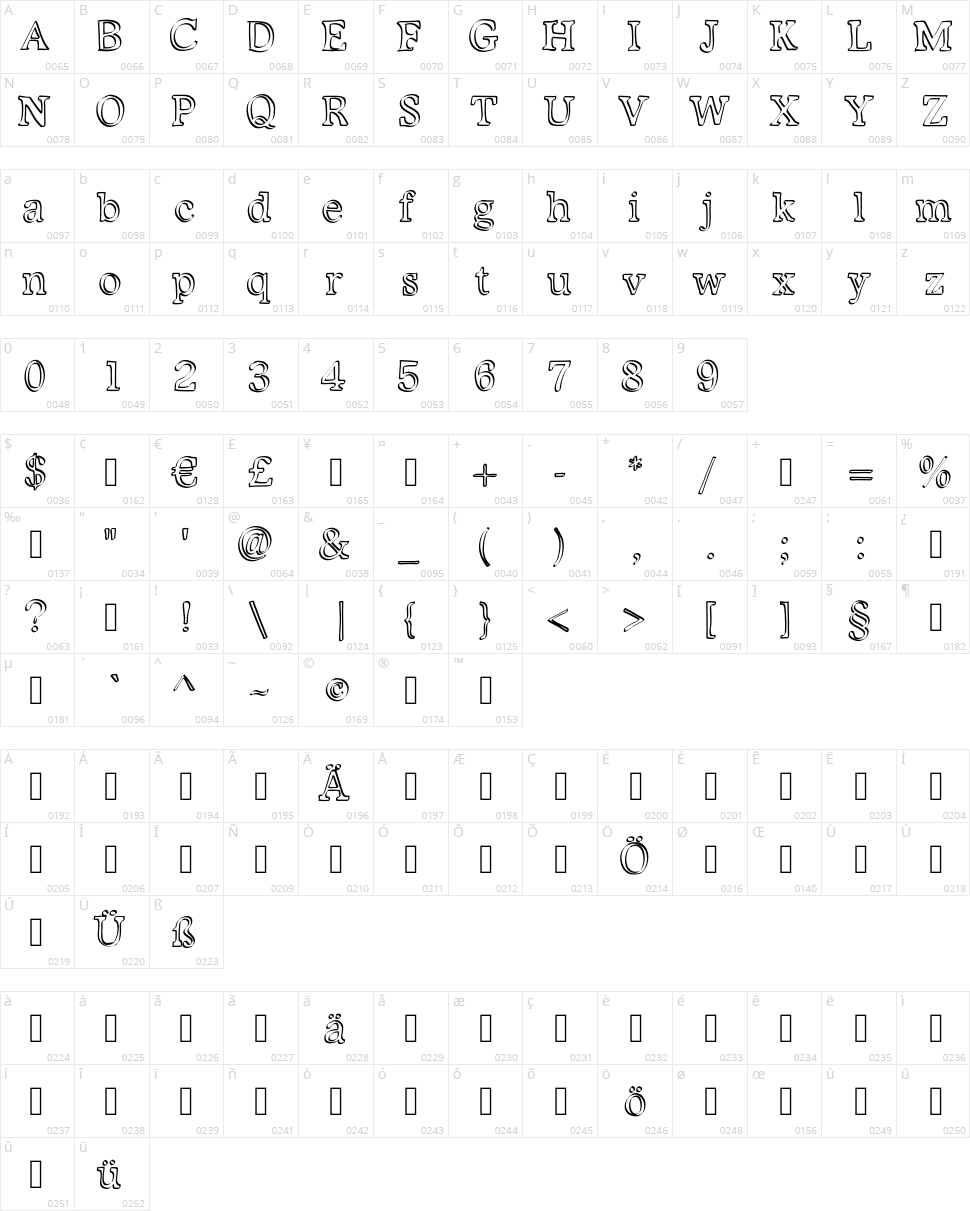 Kalligedoens Character Map