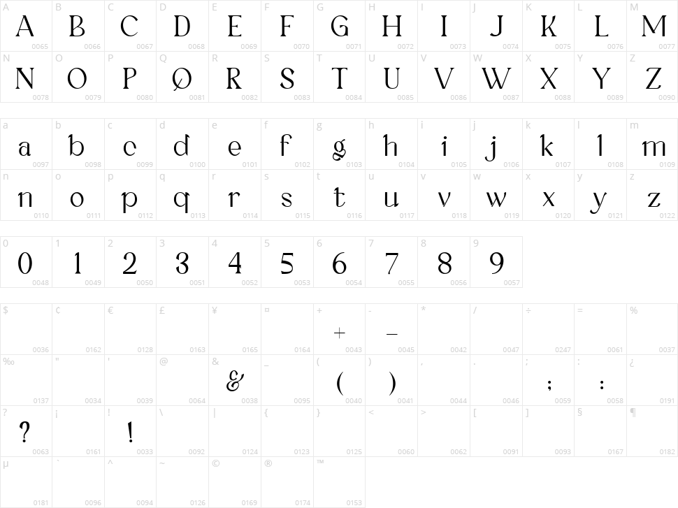 Kallisoka Character Map