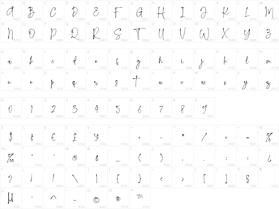 Kallissa Signature Character Map