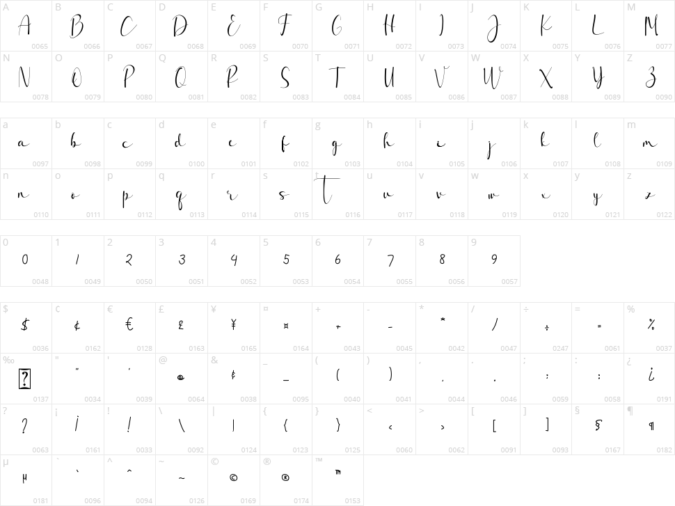 Kallyca Character Map