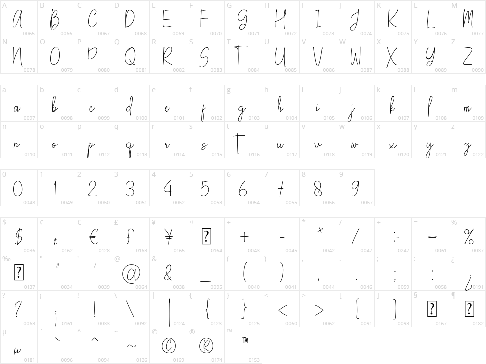 Kallyta Character Map